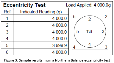 Eccentricity-test-2