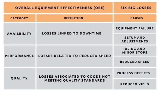 Why-use-the-OEE-framework-to-identify-inefficiencies-e1628692071371-700x402